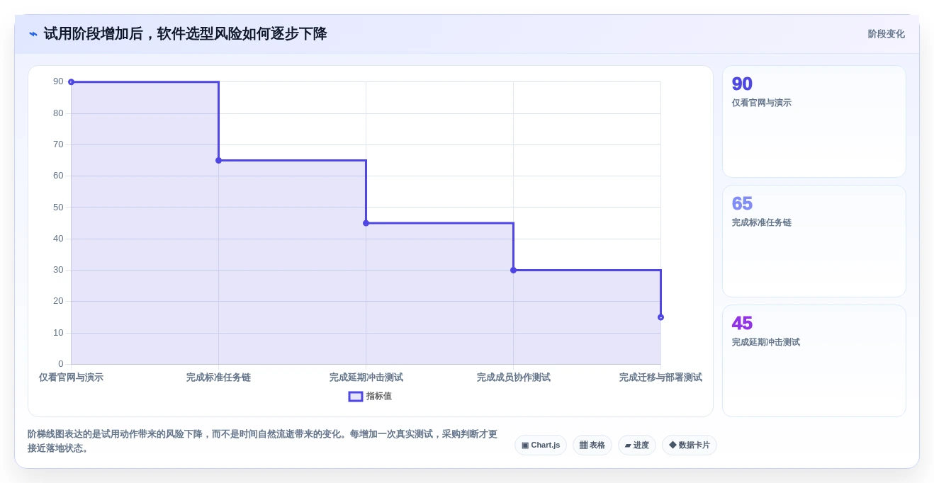 项目经理必备:2026年最受欢迎的5款项目管理网络图软件盘点