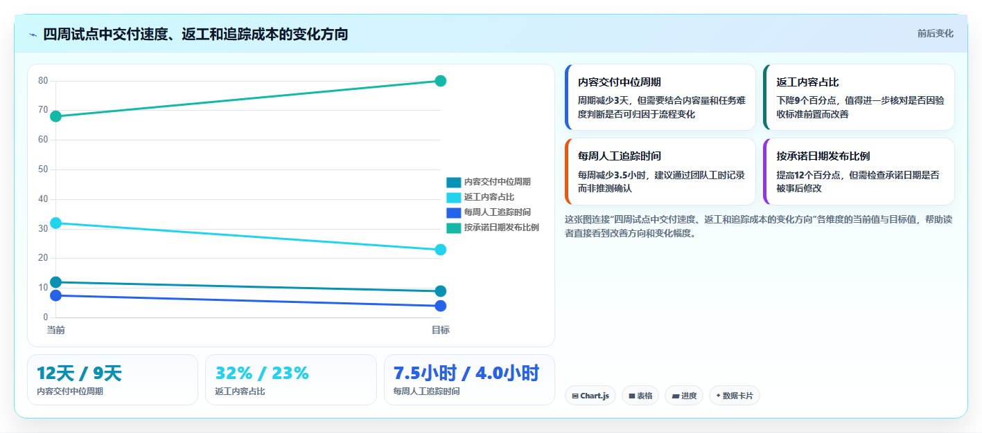 2026年效率革命:6大工作任务流软件助你事半功倍