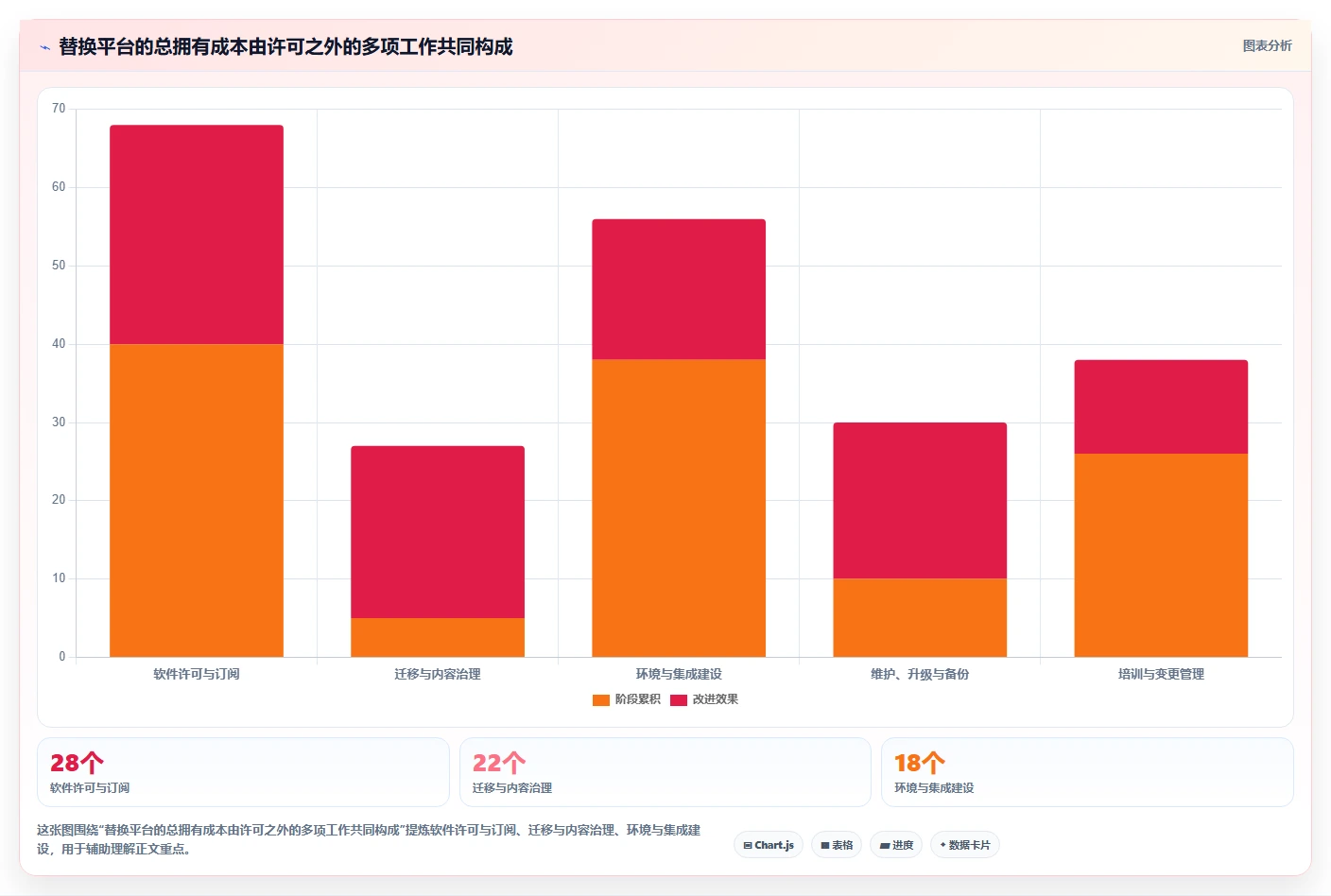 金融行业适用的 Confluence 替代软件推荐哪款？2026年选型指南与测评