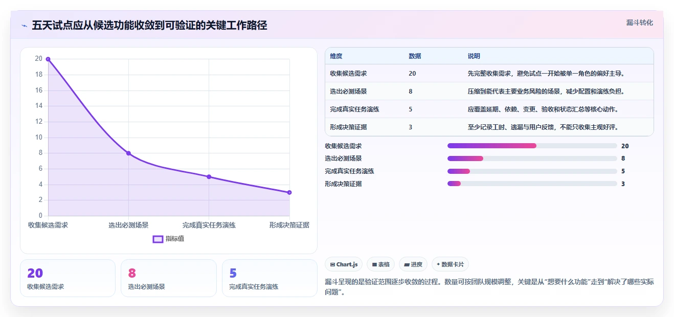 项目经理福音:2026年TOP5阿里的项目管理系统工具深度评测