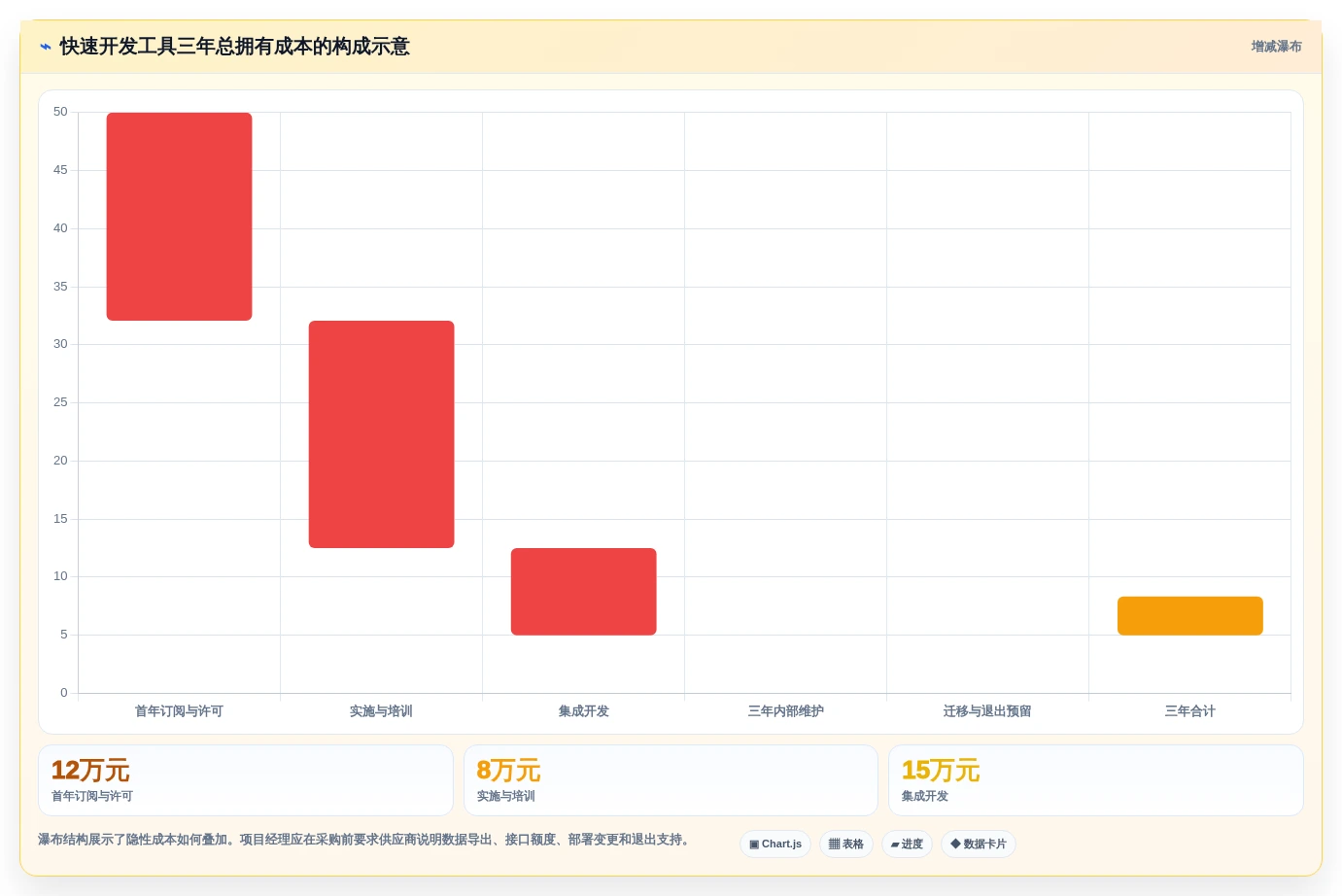 项目经理必看:2026年最受欢迎的7大网站快速开发工具对比