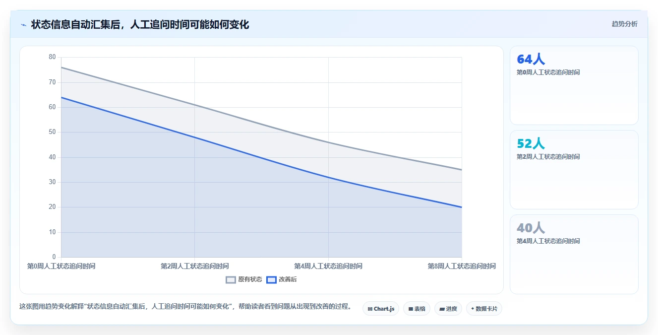 研发团队必备：2026年最受欢迎的7大项目 管理 平台工具推荐