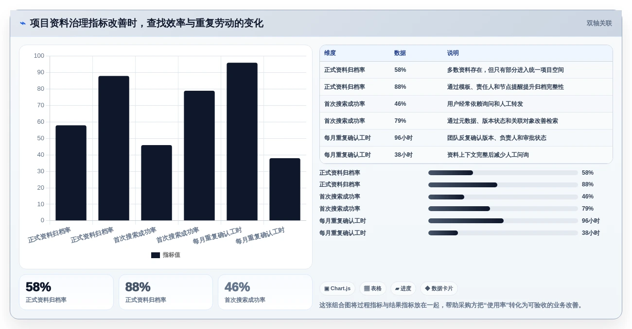项目经理必看:2026年最值得投资的5大项目资料管理软件