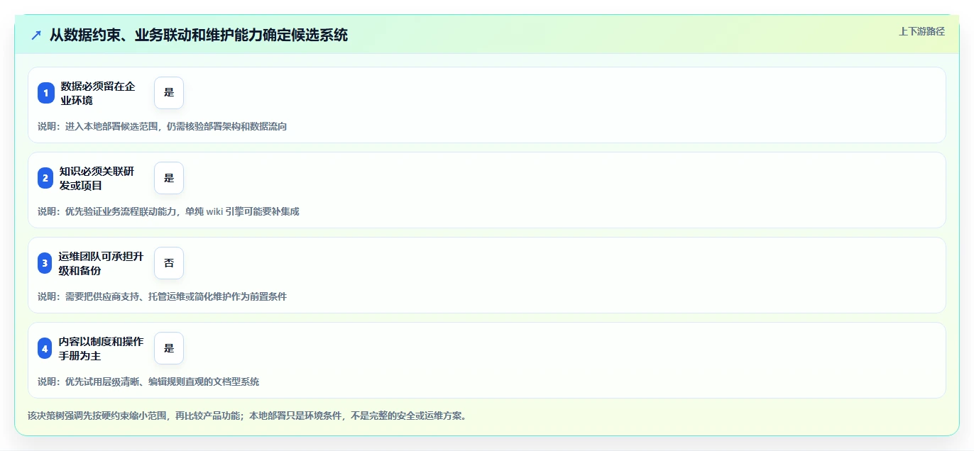 企业知识管理新选择：2026年最值得投资的5大本地wiki系统