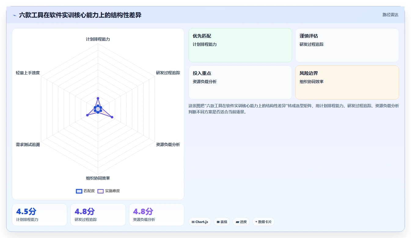 2026年软件实训实施进度表选型指南：6款热门工具全面评测