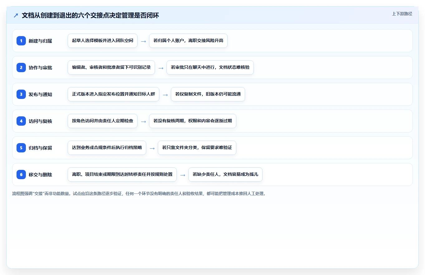 2026年效率之选:8款顶级web文档管理工具深度对比