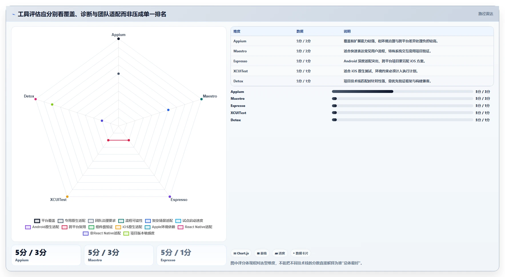 提升测试效率！2026年不容错过的5款顶级app自动化测试工具推荐