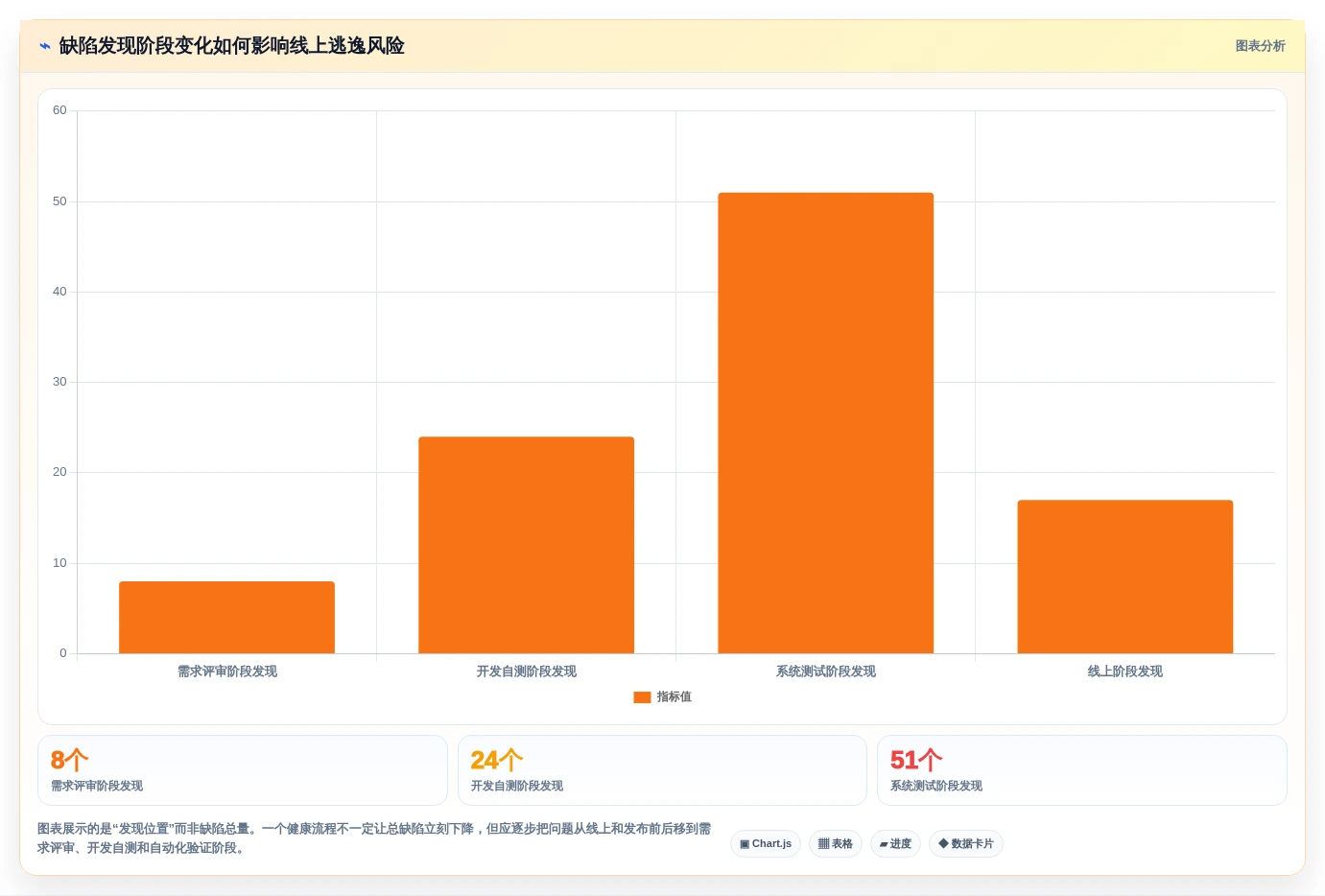 2026年效率之选:7款顶级常见的缺陷管理工具全面对比