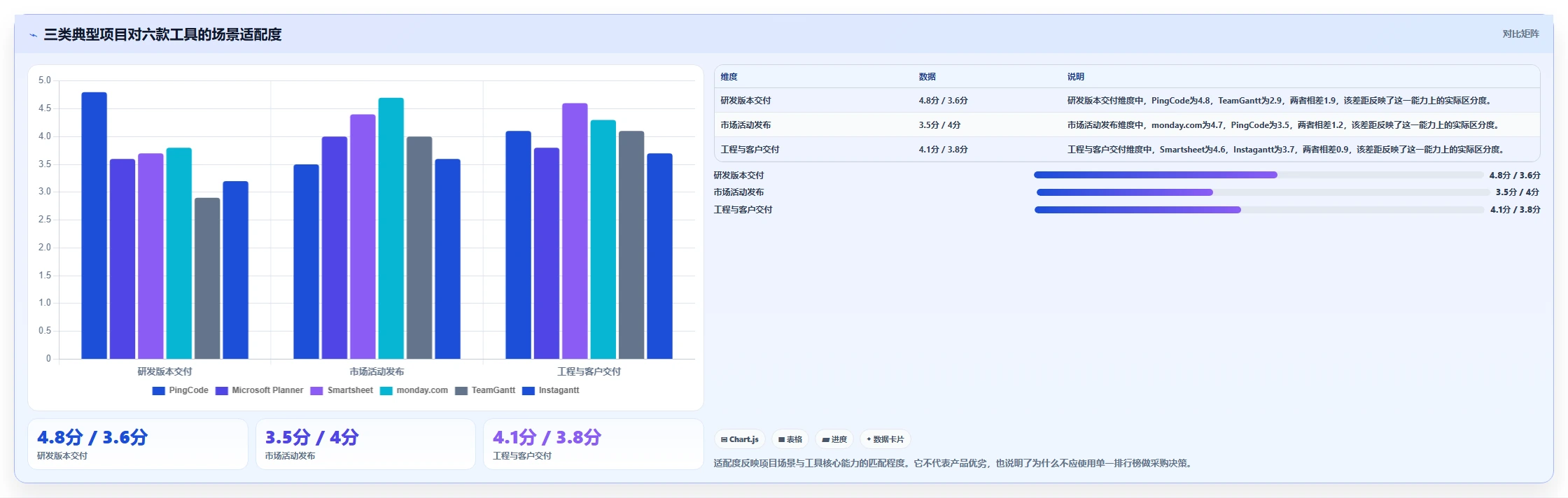 2026年项目管理革新:6款顶级云端甘特图工具全面对比