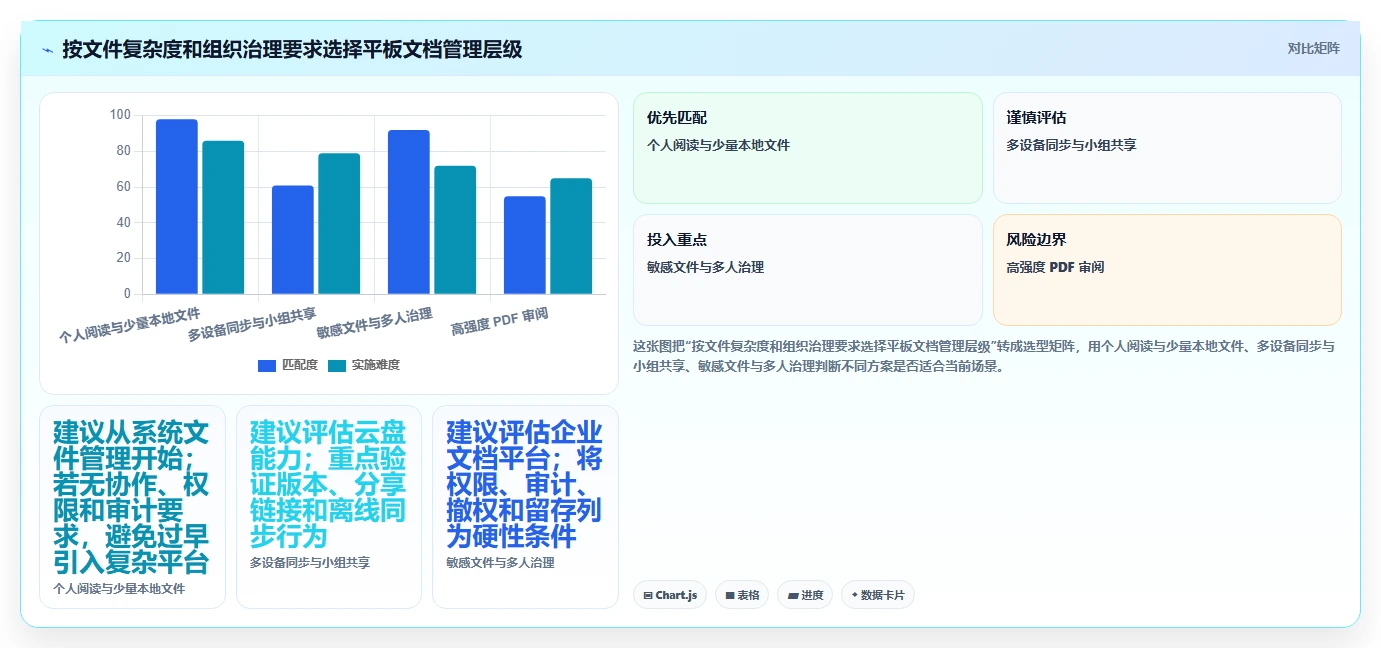 从新手到专家：2026年平板文档管理软件选购指南