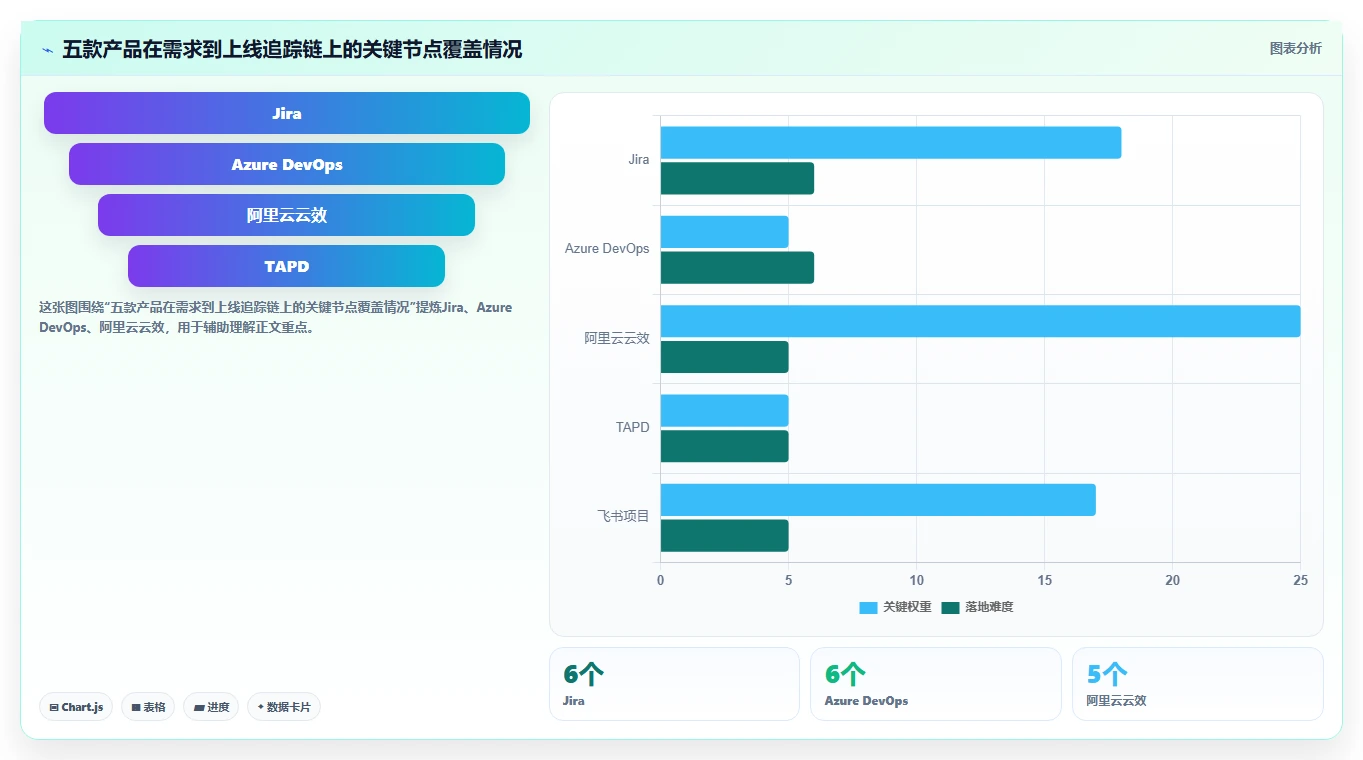 2026知名的需求管理工具哪家强？五款主流产品深度测评与选型指南