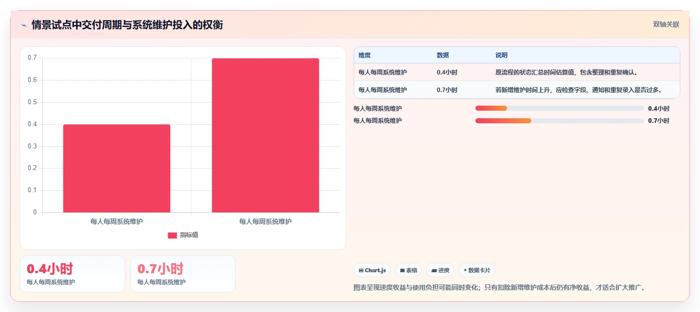 2026年效率之选：6款顶级工作软件工具深度对比