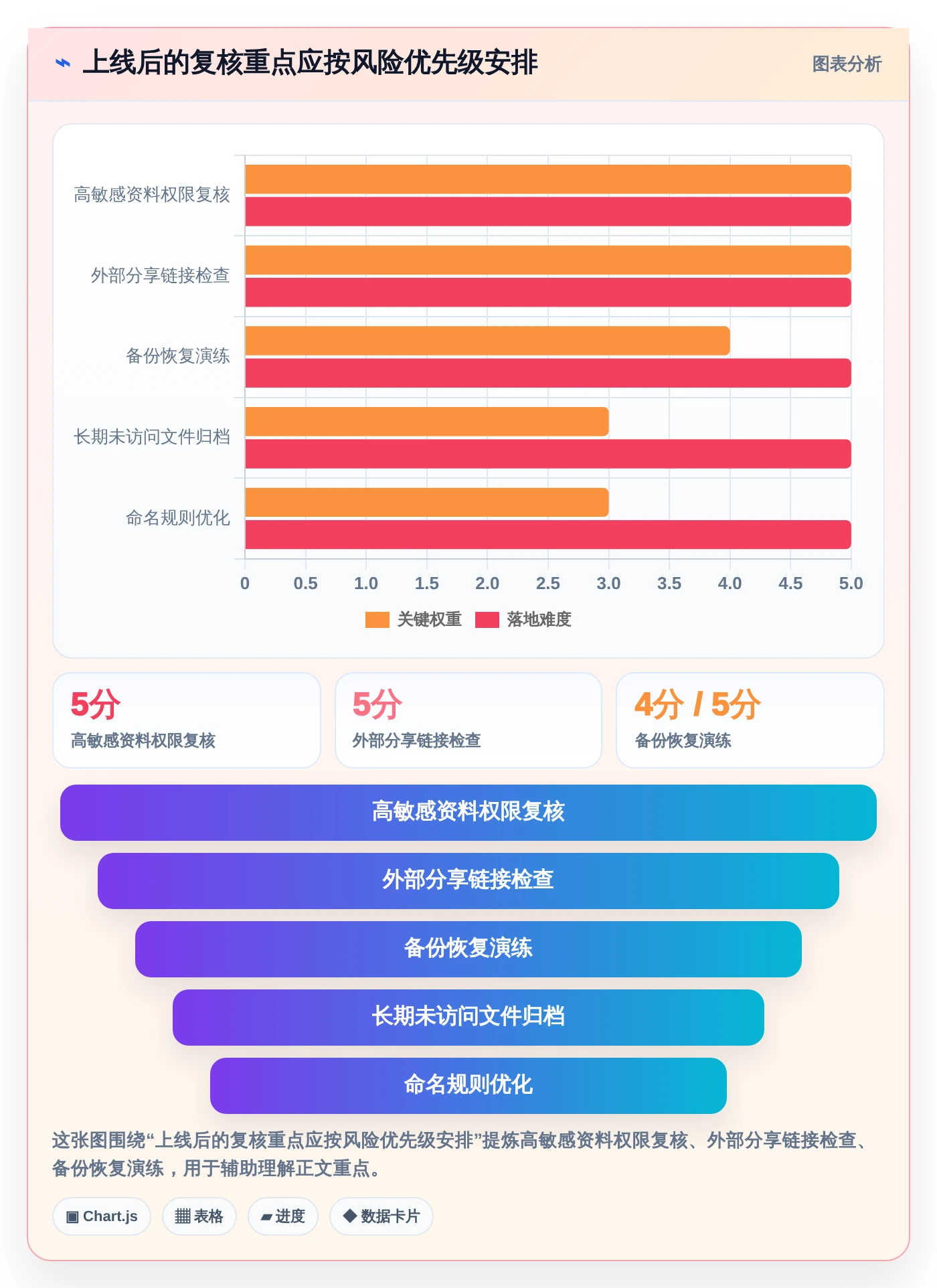 从入门到精通:2026年文件资源管理整理工具选型完全指南