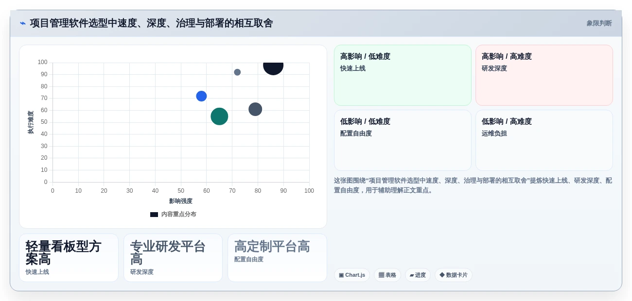 项目管理效率提升指南:2026年6款顶级工作任务管理软件哪个好对比