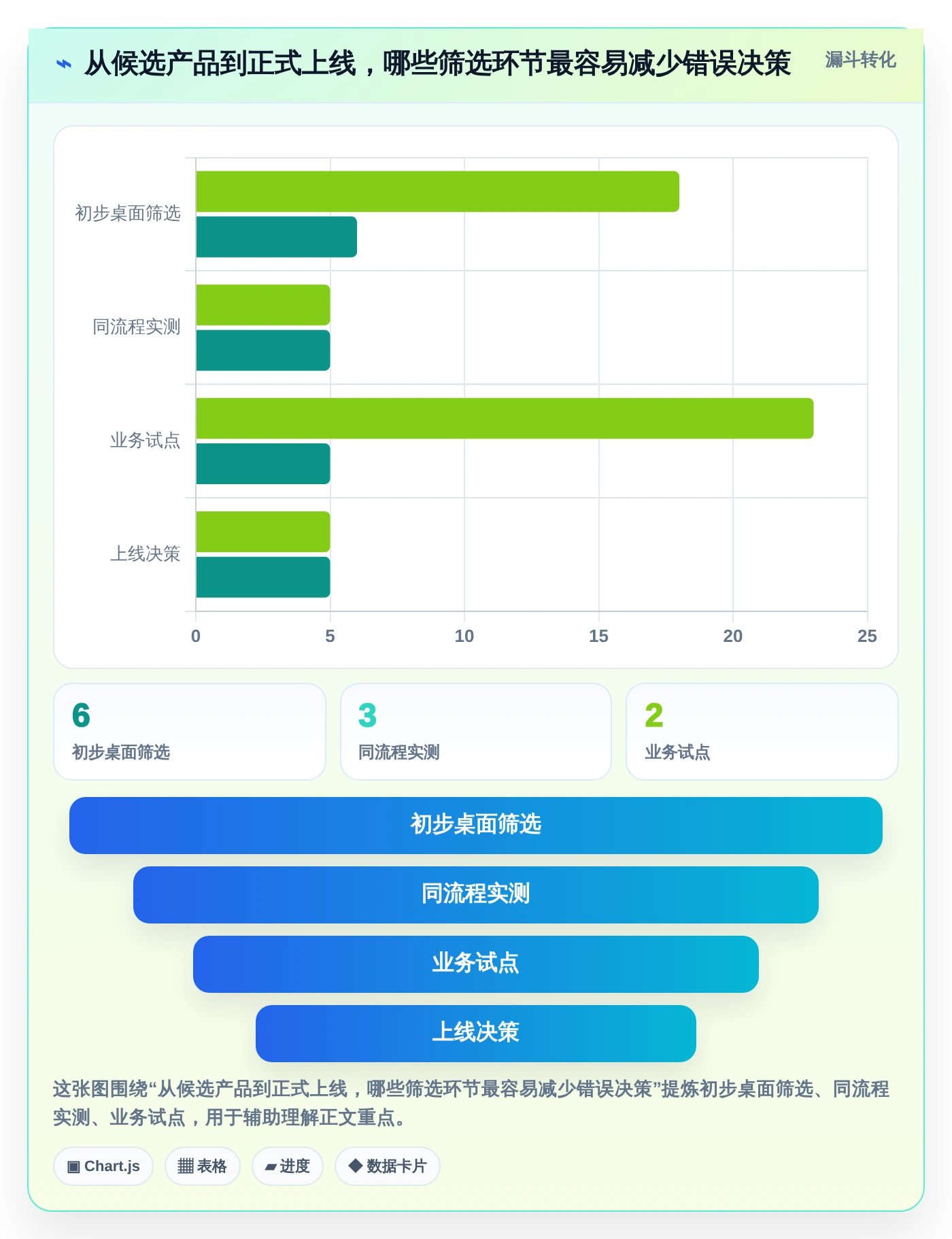 企业效率提升指南:2026年最值得尝试的6款开源项目管理系统软件