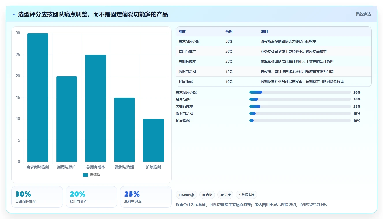 2026年低成本的需求管理工具哪家好?五款高性价比选型指南