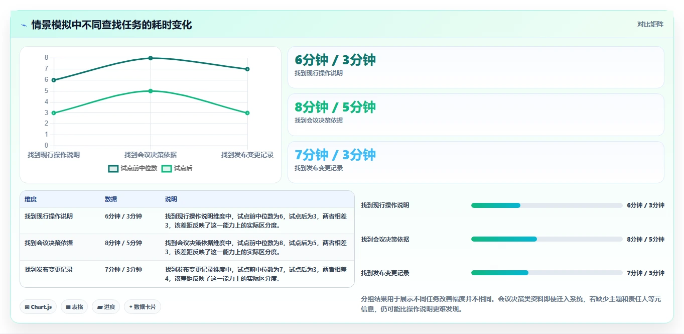选对工具事半功倍:2026年在线markdown文档管理系统选型指南