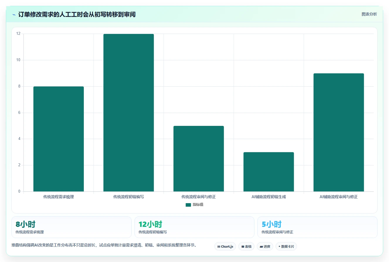 2026年效率革命:8款顶级AI编写测试用例工具全面对比