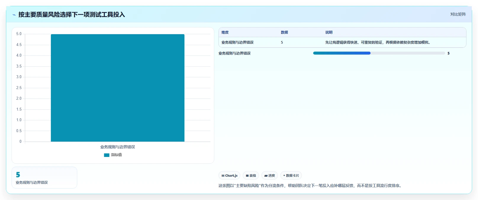 Java开发者必看:2026年最值得投资的7款自动化测试工具推荐