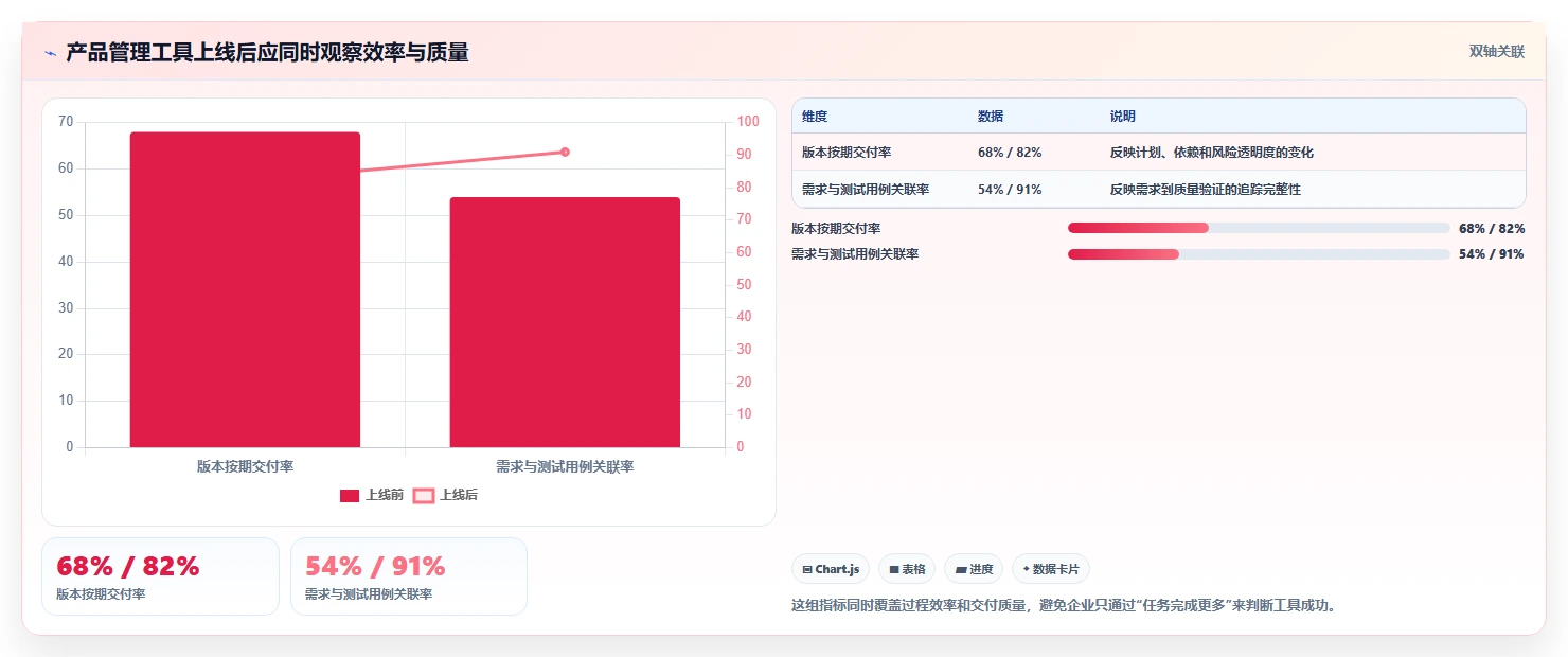 选对工具事半功倍：2026年最值得投资的5大产品管理工具