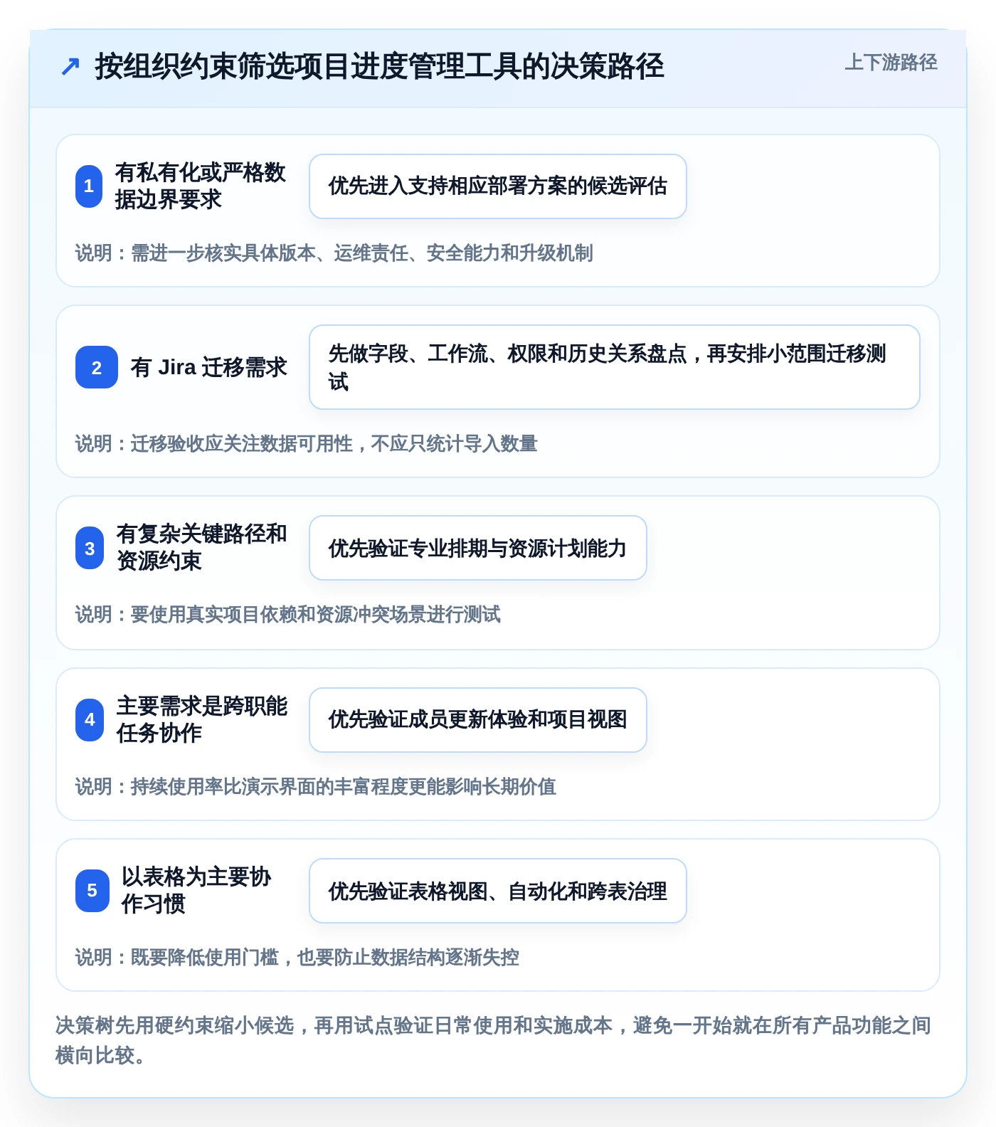 2026年项目进度规划管理工具大盘点:7款提升效率的必备神器