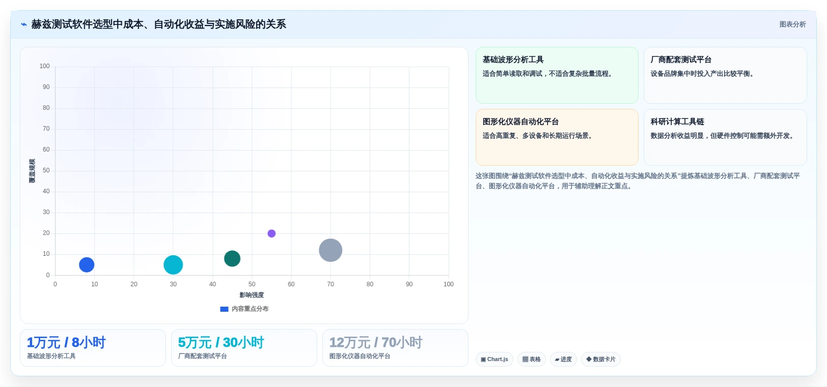 提升测试效率!2026年最值得关注的5大赫兹测试软件