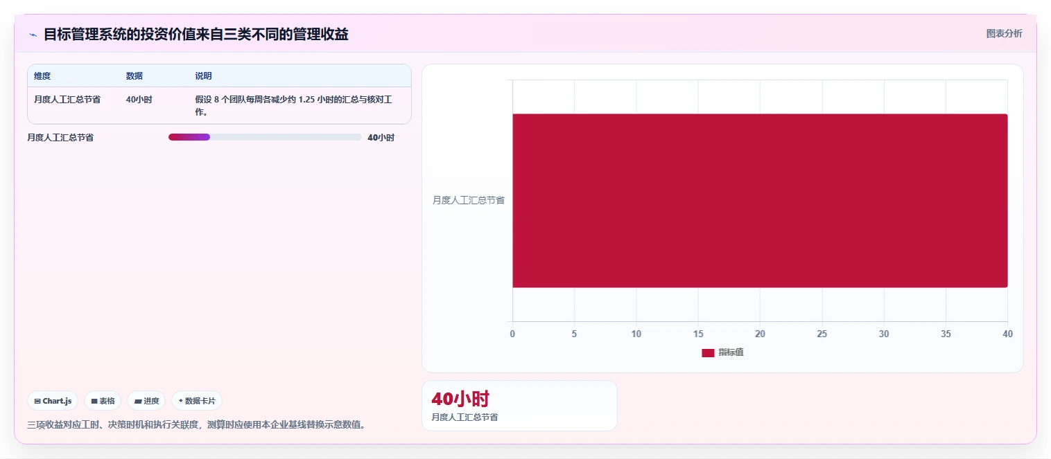 项目经理必看：2026年最值得投资的5款工作目标管理系统