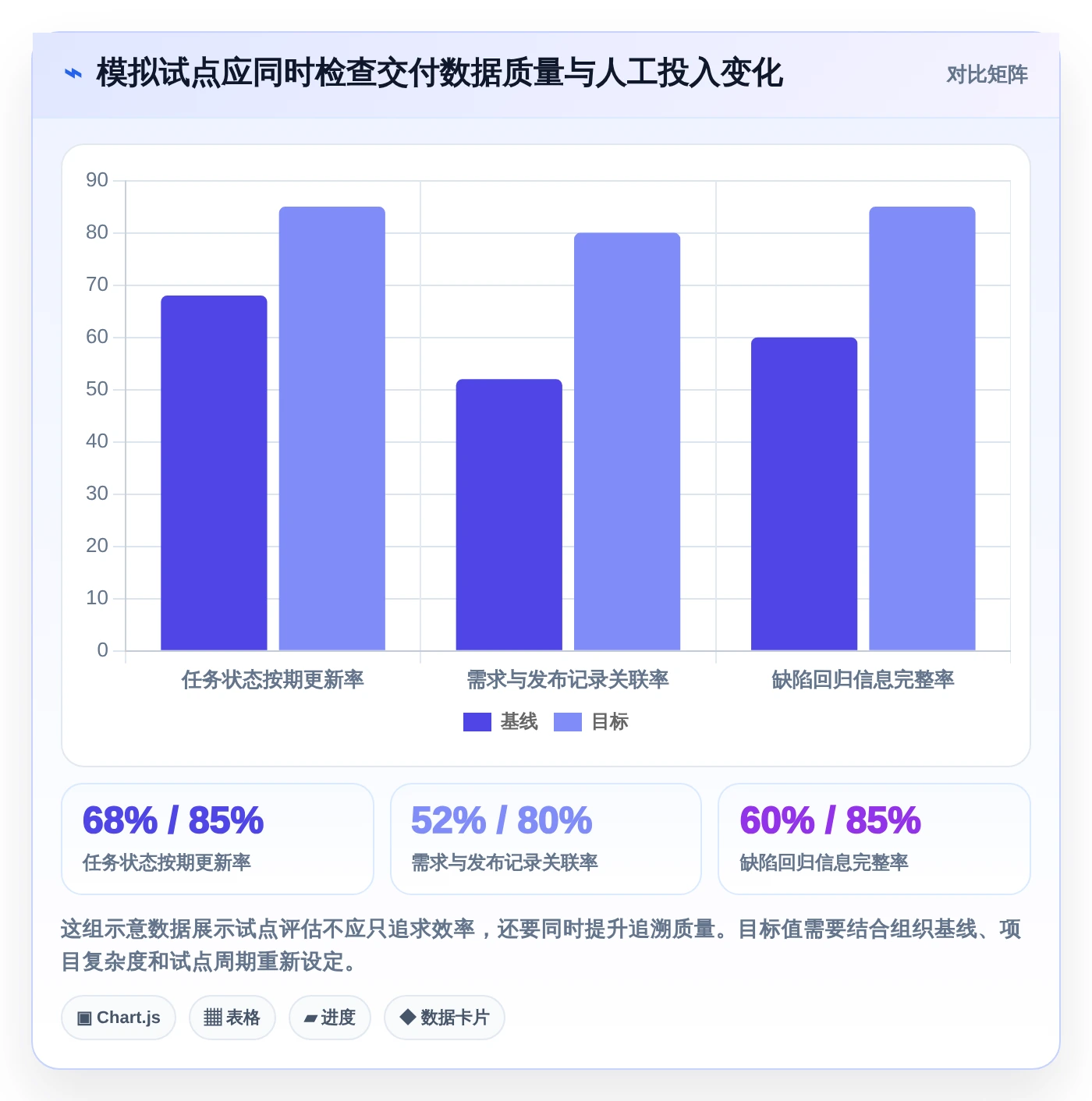 项目经理福音:2026年最值得关注的7款研发管理工具