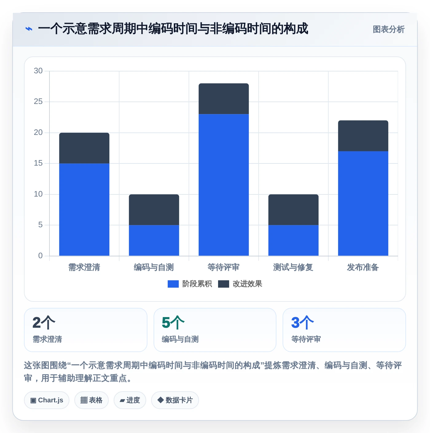 2026年研发效率提升指南：7款优秀企业级项目管理平台深度分析