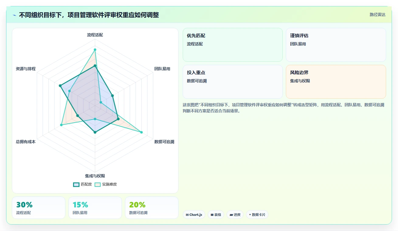 提升效率的秘密：2026年最值得投资的5大项目经理软件工具