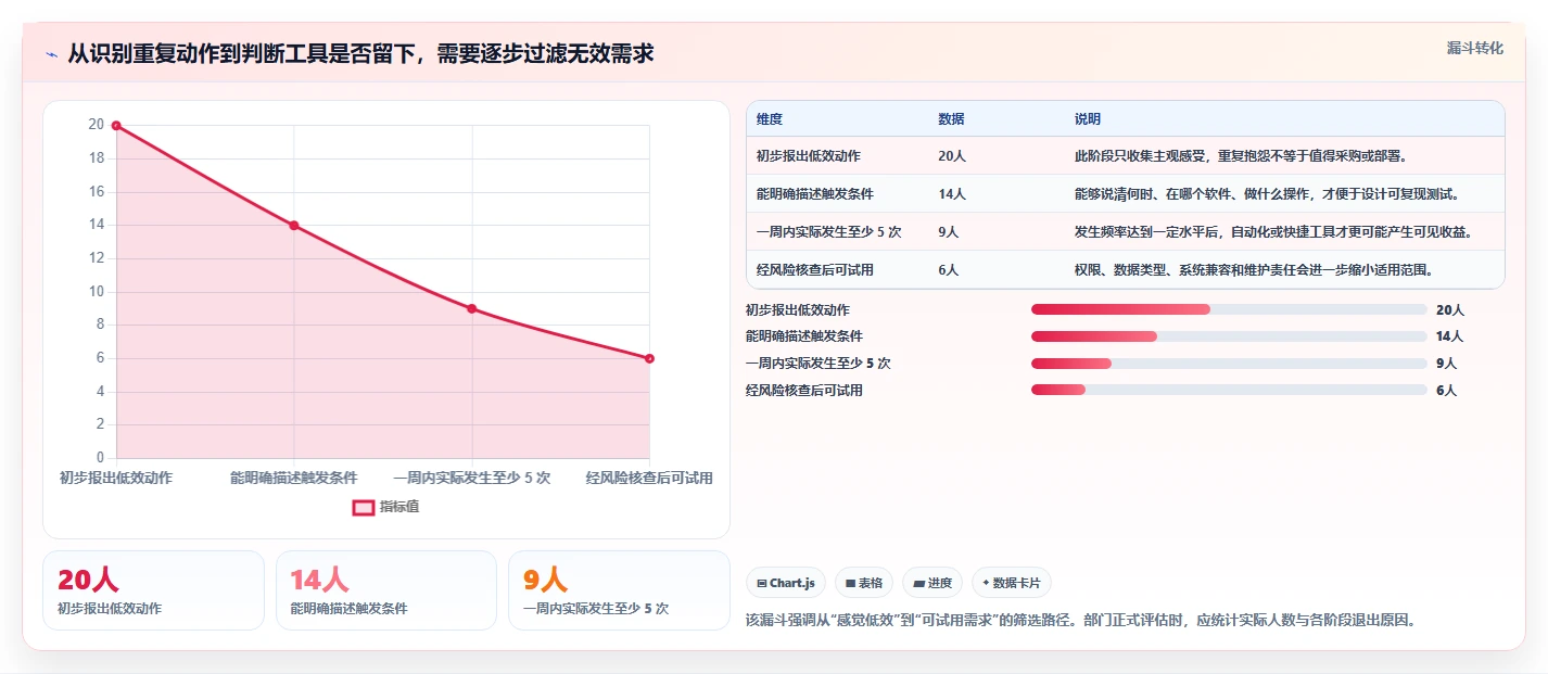 提升办公效率必备:2026年最值得尝试的5大电脑管理软件