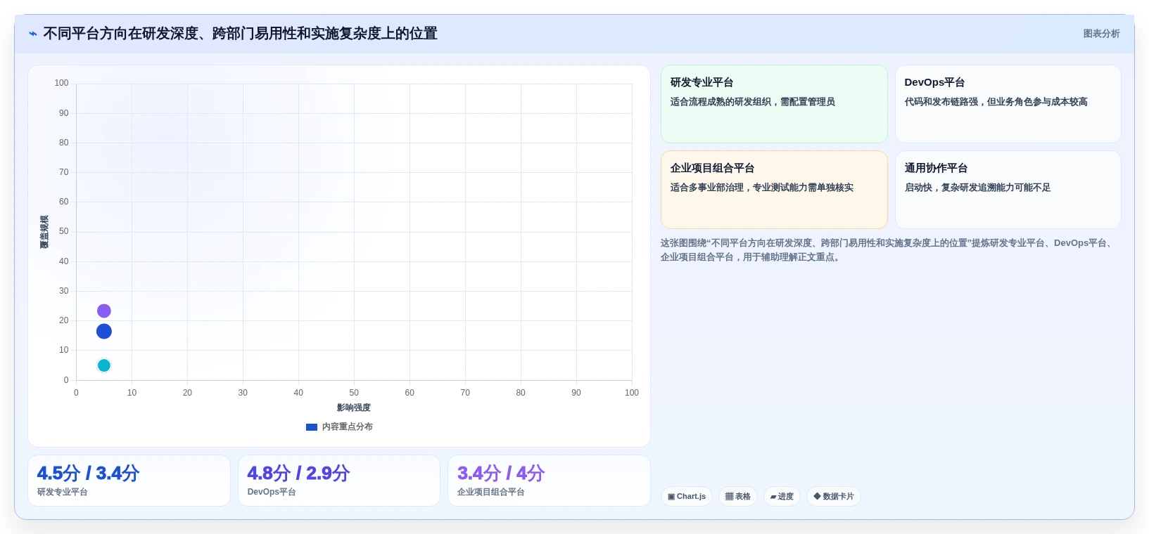 2026年研发项目管理平台选型指南：10款企业级工具深度评测
