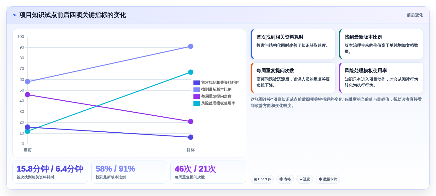2026年必备:6大作战知识库构建子系统工具全面对比