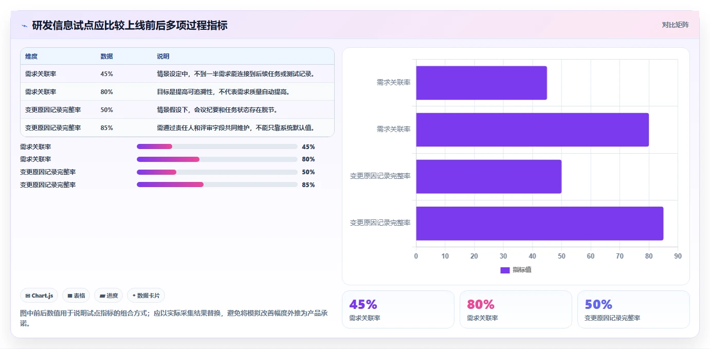 数字化转型必备:2026年最受欢迎的6款信息管理相关软件