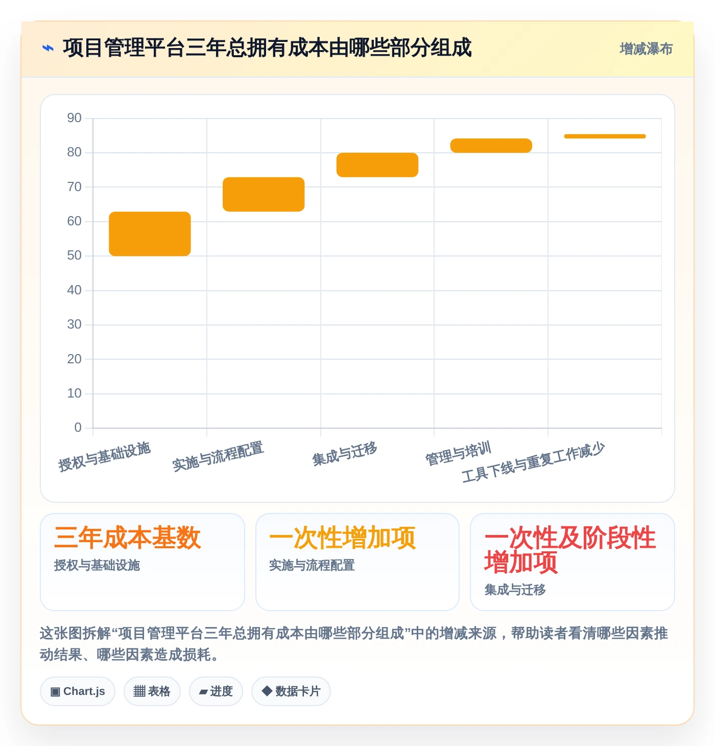 2026年必看:6大信息科技项目管理平台亮点工具对比分析