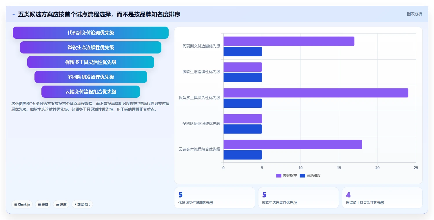 选对云协同研发平台事半功倍:2026年5大平台深度对比分析