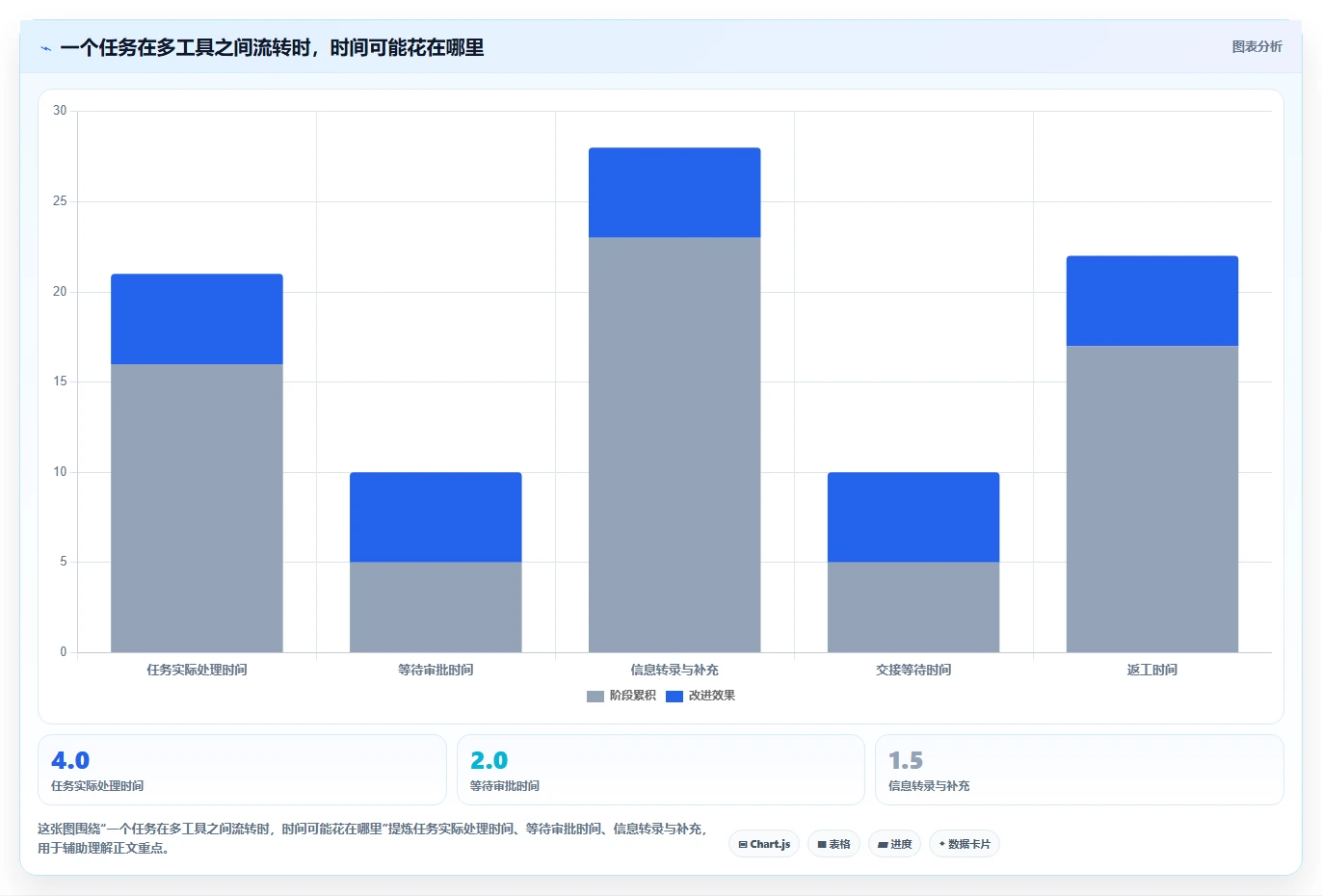 2026年项目管理效率大提升:6款顶级项目管理流程软件深度对比