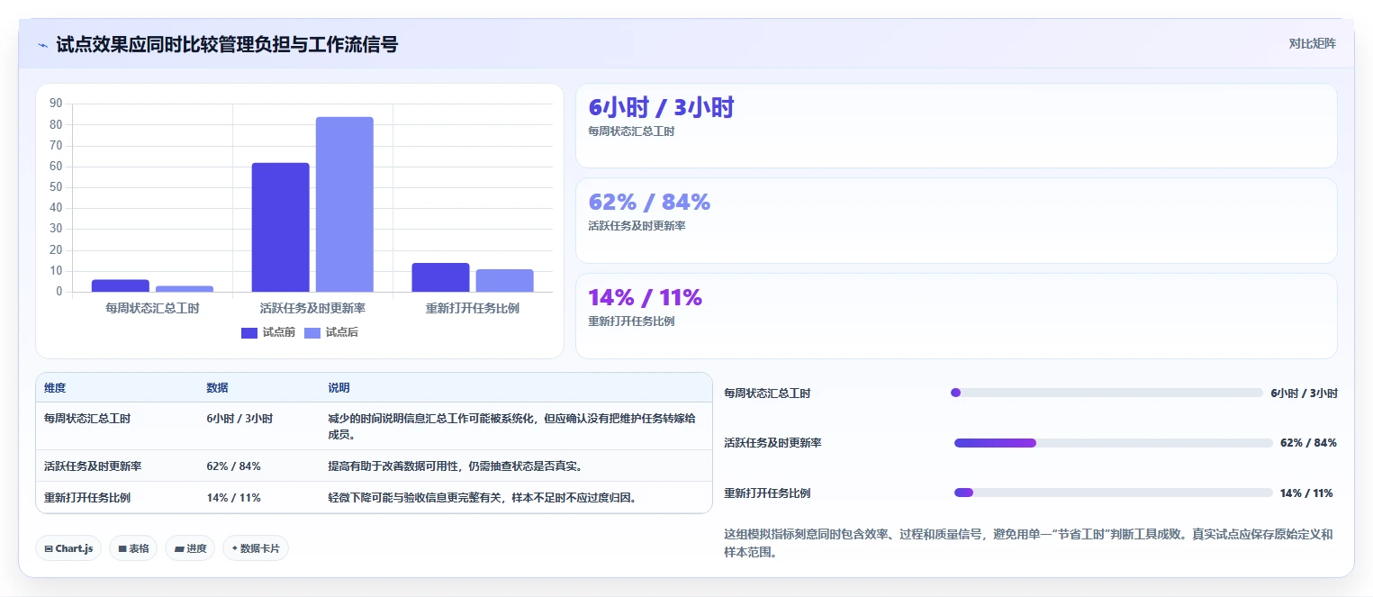 研发团队必备:2026年最受欢迎的8大项目管理网站推荐