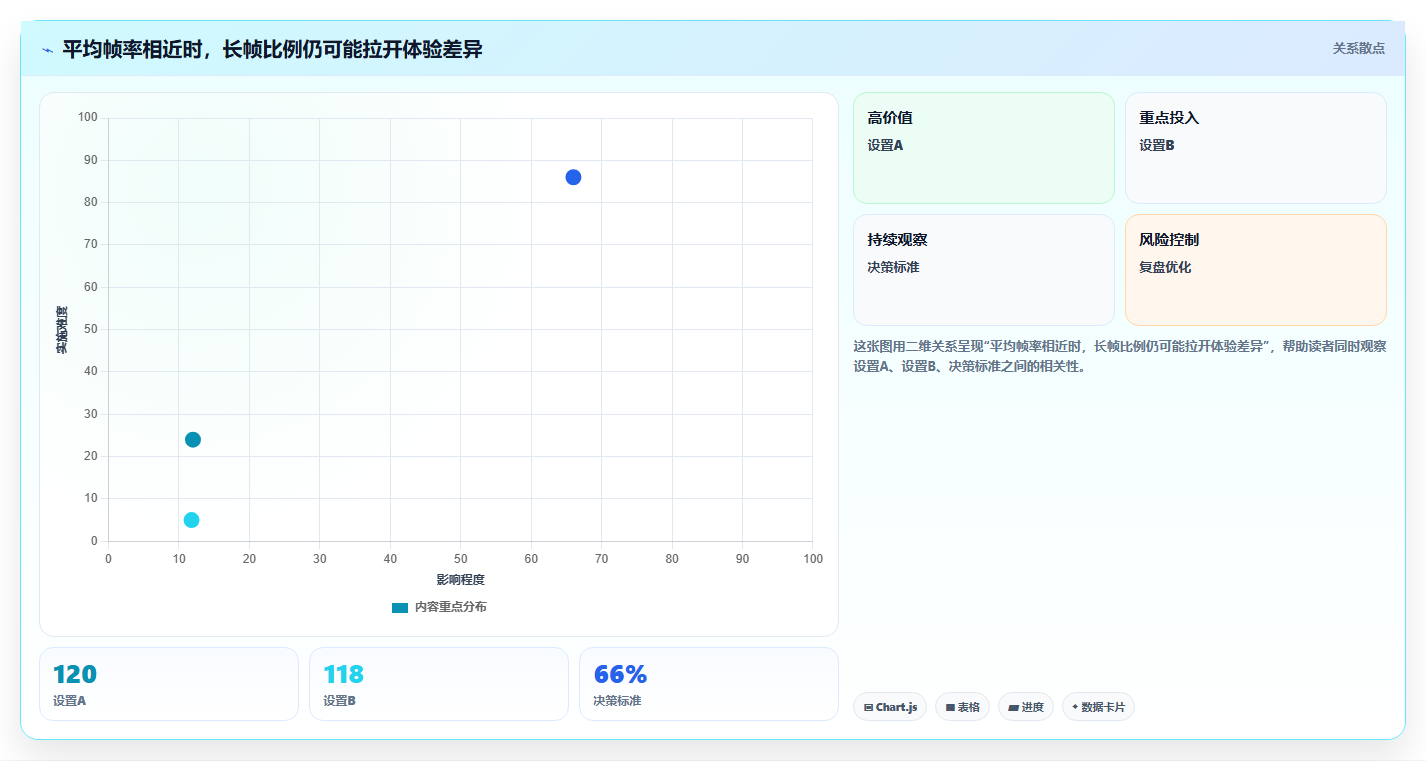 电脑游戏性能测试软件选购指南:2026年最值得投资的5款工具