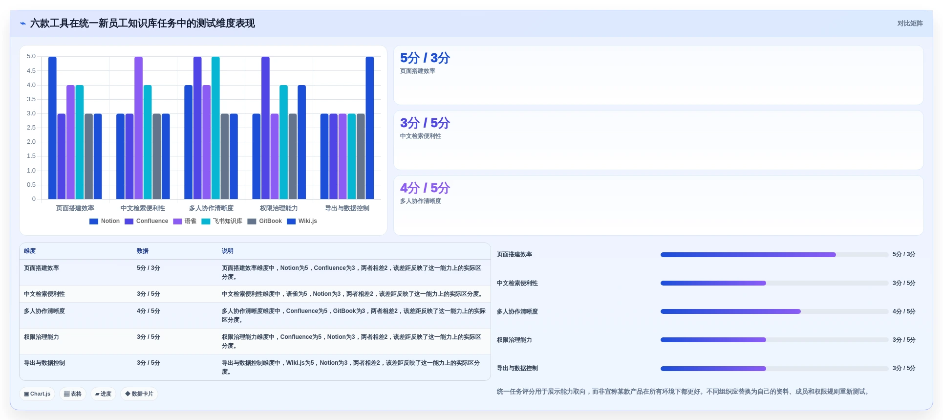 2026年效率之选:6大wiki类软件工具深度对比