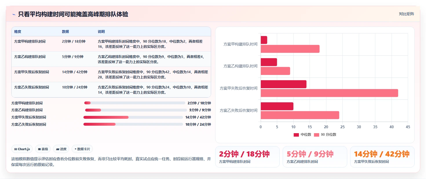 选对工具事半功倍:2026年微软DevOps工具选型指南Top5