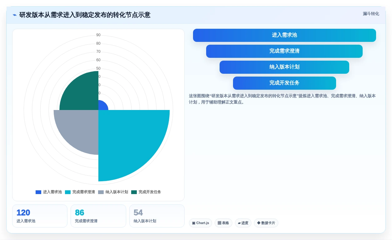 2026年项目管理工具推荐:PingCode领衔的7款高效企业级解决方案