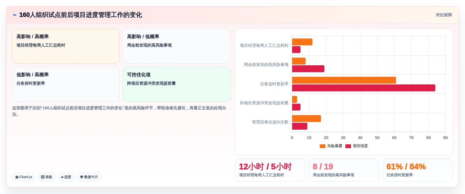2026年8款项目进度自动化追踪平台深度评测:企业选型参考