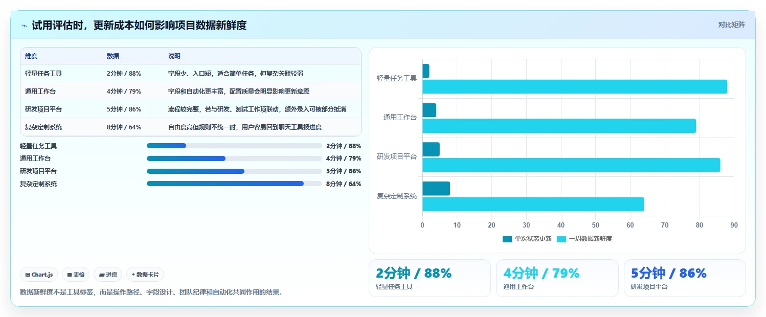 产品经理项目管理表工具对比：2026年8款热门选择全面分析