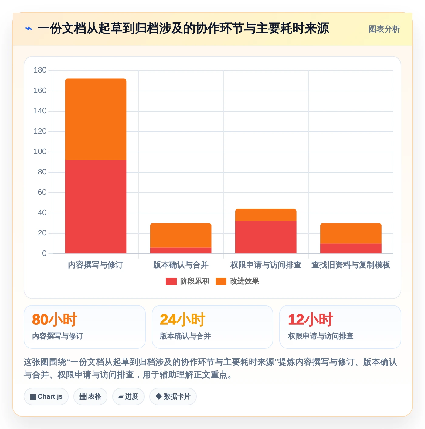 项目协作新标准：2026年最值得投资的5大在线文档编辑系统