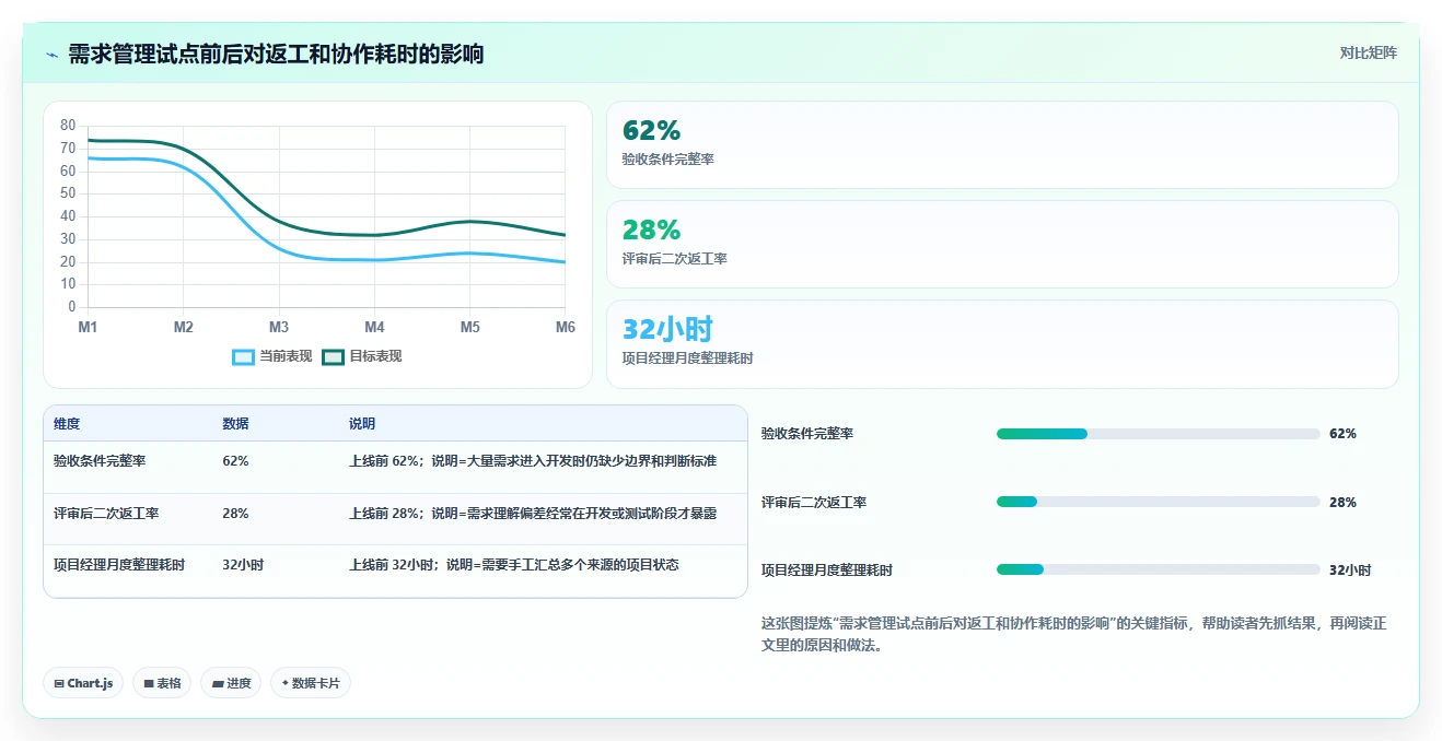 从入门到精通：2026年需求分析和管理工具选型指南，助力项目成功