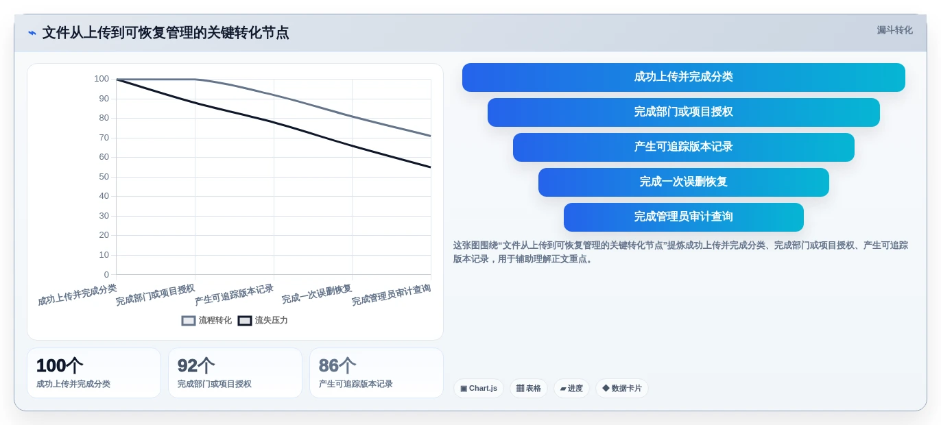 企业数据管理新选择:2026年最受欢迎的5大共享盘系统解析