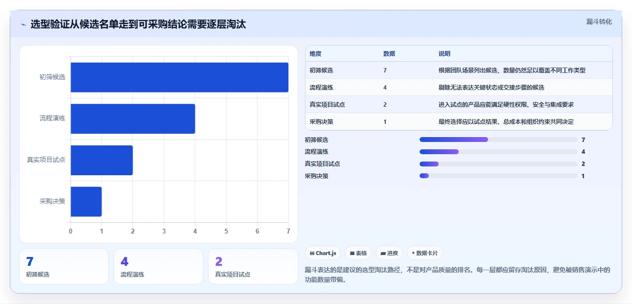 远程办公新趋势：2026年7款突破性工作计划管理软件推荐