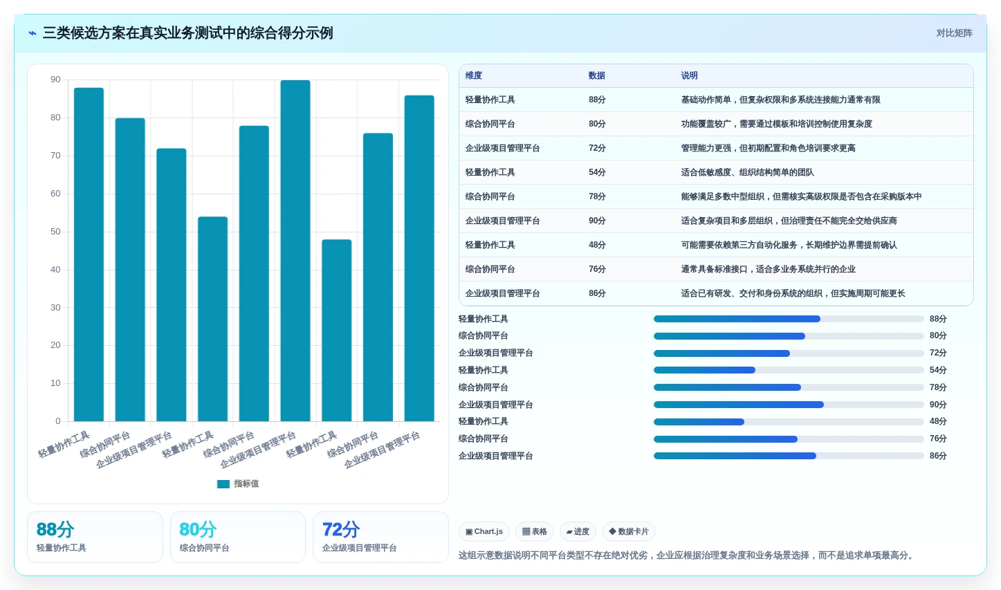 打造高效团队:2026年协同信息管理平台选型指南