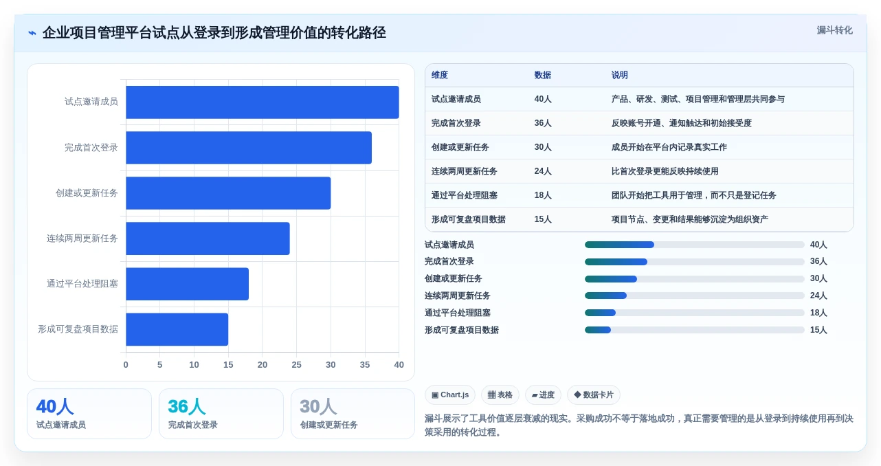 效率提升100%!2026年最受欢迎的5大项目计划管理工具